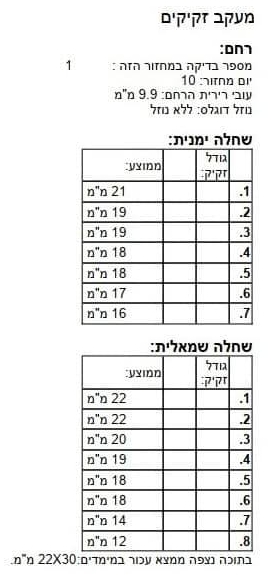 תכנון מוקדם של טיפול פוריות מוביל לנבחרת זקיקים מובילה